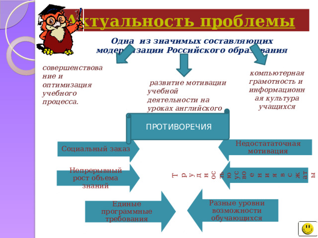 Социальный заказ Недостататочная мотивация Трудностью усвоения в сжатые сроки Непрерывный рост объема знаний Единые программные требования Разные уровни возможности обучающихся Актуальность проблемы Одна из значимых составляющих модернизации Российского образования совершенствование и оптимизация учебного процесса. компьютерная грамотность и информационная культура учащихся  развитие мотивации учебной деятельности на уроках английского языка ПРОТИВОРЕЧИЯ 
