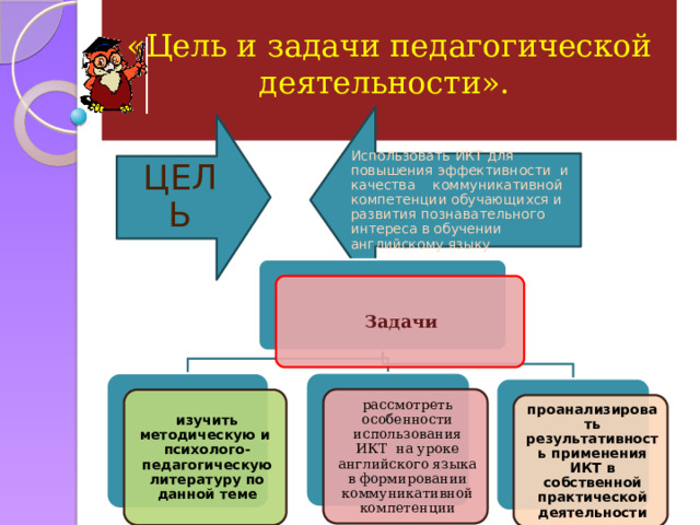 «Цель и задачи педагогической деятельности».   ЦЕЛЬ Использовать ИКТ для повышения эффективности и качества коммуникативной компетенции обучающихся и развития познавательного интереса в обучении английскому языку Задачи рассмотреть особенности использования ИКТ  на уроке английского языка в формировании коммуникативной компетенции изучить методическую и психолого-педагогическую литературу по данной теме проанализировать результативность применения ИКТ в собственной практической деятельности 