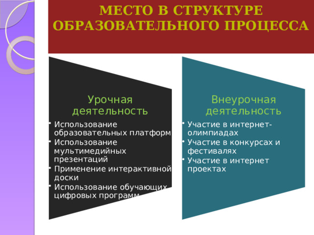 Место в структуре образовательного процесса   Урочная деятельность Использование образовательных платформ Использование мультимедийных презентаций Применение интерактивной доски Использование обучающих цифровых программ Использование образовательных платформ Использование мультимедийных презентаций Применение интерактивной доски Использование обучающих цифровых программ Внеурочная деятельность Участие в интернет-олимпиадах Участие в конкурсах и фестивалях Участие в интернет проектах Участие в интернет-олимпиадах Участие в конкурсах и фестивалях Участие в интернет проектах 
