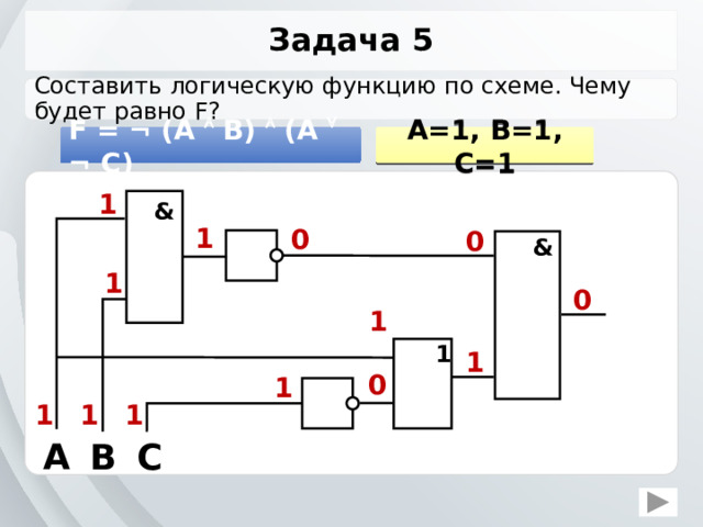 Задача 5 Составить логическую функцию по схеме. Чему будет равно F? A=1, B=1, C=1 F = ¬ (A  B)  (A  ¬ C) 1 & 1 0 0 & 1 0 1 1 1 0 1 1 1 1 A B C 11 