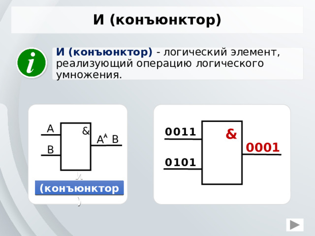 И (конъюнктор) И (конъюнктор)  логический элемент, реализующий операцию логического умножения. А & & 0 0 1 1  В А 1 0 0 0 В 0 1 1 0 И (конъюнктор)  