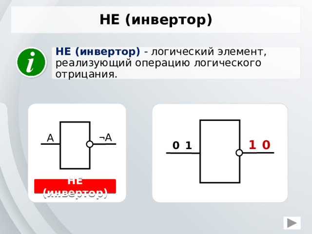 НЕ (инвертор) НЕ (инвертор)  логический элемент, реализующий операцию логического отрицания. А А ¬ 0 1 0 1 НЕ (инвертор)  