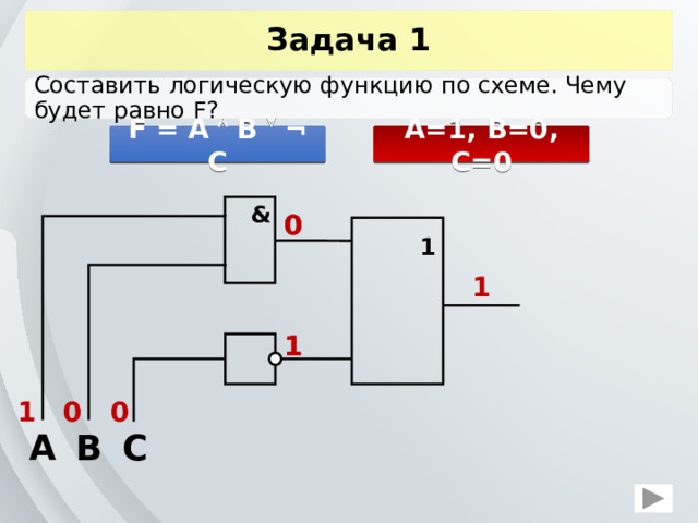 Задача 1 Составить логическую функцию по схеме. Чему будет равно F? A=1, B=0, C=0 F = А  B  ¬ C & 0 0 1 1 1 1 1 0 0 A B C 7 