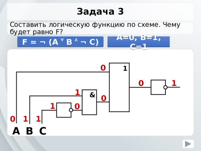 Задача 3 Составить логическую функцию по схеме. Чему будет равно F? F = ¬ (A  B  ¬ C) A=0, B=1, C=1 0 1 1 0 1 & 0 1 0 0 1 1 C B A 9 