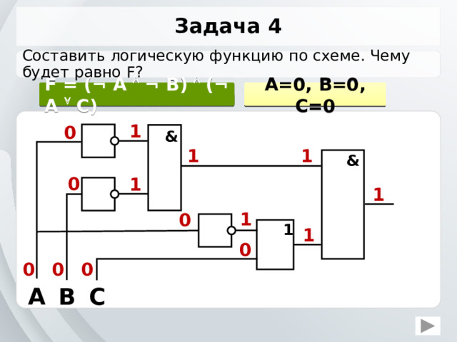 Задача 4 Составить логическую функцию по схеме. Чему будет равно F? F = (¬ A  ¬ B)  (¬ A  C) A=0, B=0, C=0 1 0 & 1 1 & 0 1 1 1 0 1 1 0 0 0 0 B A C 10 