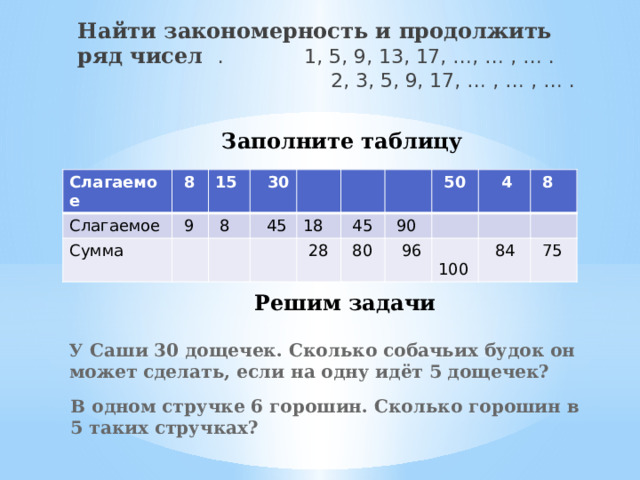 Найти закономерность и продолжить ряд чисел . 1, 5, 9, 13, 17, …, … , … . 2, 3, 5, 9, 17, … , … , … . Заполните таблицу Слагаемое  8 Слагаемое  9 15 Сумма  30  8  45 18  45  28  90  80  50  4  96  8  100  84  75 Решим задачи У Саши 30 дощечек. Сколько собачьих будок он может сделать, если на одну идёт 5 дощечек? В одном стручке 6 горошин. Сколько горошин в 5 таких стручках? 