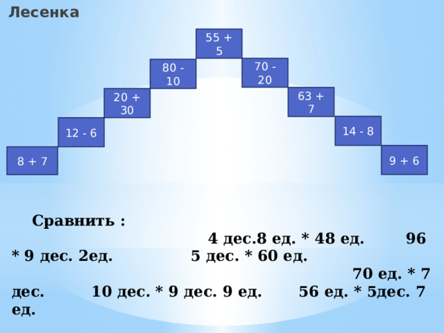 Лесенка 55 + 5 70 - 20 80 - 10 63 + 7 20 + 30 14 - 8 12 - 6 9 + 6 8 + 7  Сравнить : 4 дес.8 ед. * 48 ед. 96 * 9 дес. 2ед. 5 дес. * 60 ед. 70 ед. * 7 дес. 10 дес. * 9 дес. 9 ед. 56 ед. * 5дес. 7 ед. 