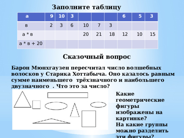 Заполните таблицу  а  в  9  2  а * в  10 а * в + 20  3  3  6  10  20  7  6  3  21  18  5  3  12  10  15 Сказочный вопрос Барон Мюнхгаузен пересчитал число волшебных волосков у Старика Хоттабыча. Оно казалось равным сумме наименьшего трёхзначного и наибольшего двузначного . Что это за число?  Какие геометрические фигуры изображены на картинке? На какие группы можно разделить эти фигуры? 