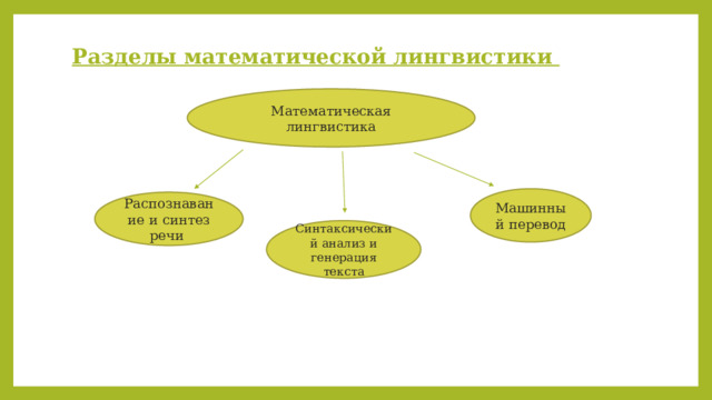 Разделы математической лингвистики Математическая лингвистика Машинный перевод Распознавание и синтез речи Синтаксический анализ и генерация текста 