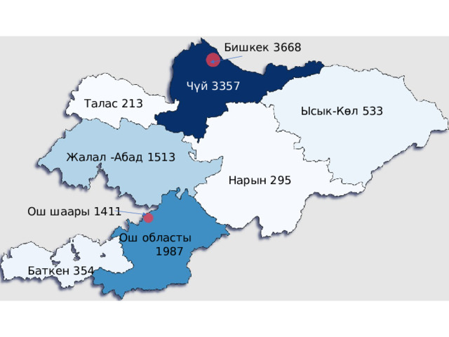 Бишкек 3668 Чүй 3357 Талас 213 Ысык-Көл 533 Жалал -Абад 1513 Нарын 295 Ош шаары 1411 Ош областы 1987 Баткен 354 