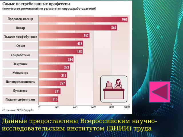 Данные предоставлены Всероссийским научно-исследовательским институтом (ВНИИ) труда 