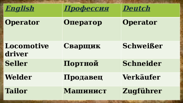 English Профессия Operator Оператор Locomotive driver Deutch Сварщик Seller Operator Портной Welder Schweißer  Schneider Продавец Tailor Машинист Verkäufer Zugführer 