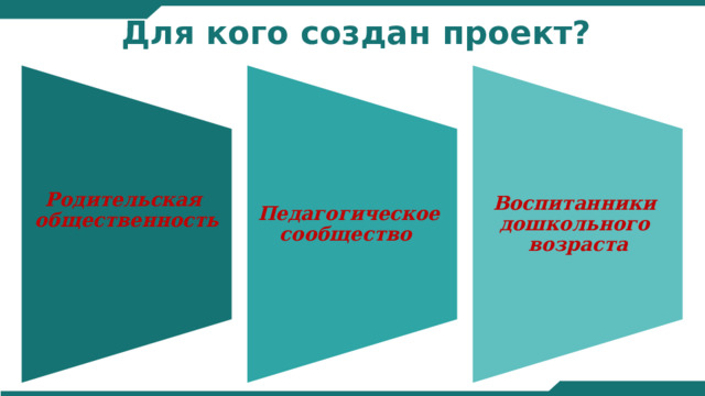 Родительская общественность Педагогическое сообщество Воспитанники дошкольного возраста Для кого создан проект? 