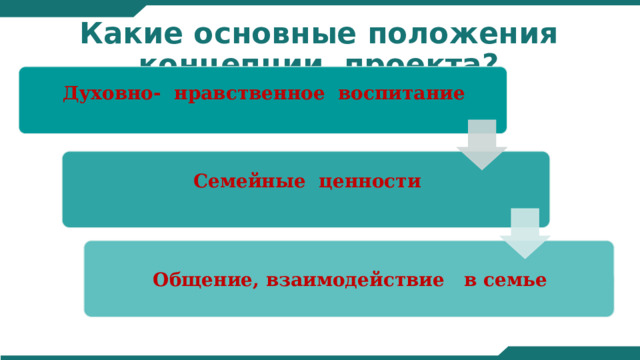 Какие основные положения концепции проекта? Духовно- нравственное воспитание Семейные ценности Общение, взаимодействие в семье 