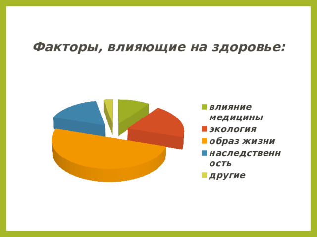 Факторы, влияющие на здоровье: 
