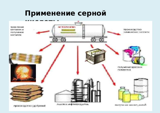 Применение серной кислоты . 