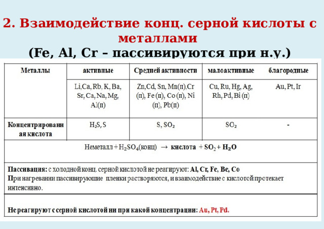 2. Взаимодействие конц. серной кислоты с металлами (Fe, Al, Cr – пассивируются при н.у.) 