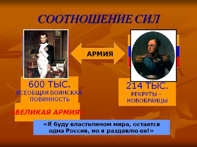 Проблема:  Выяснить причины победы России в войне 1812 года. проблема 