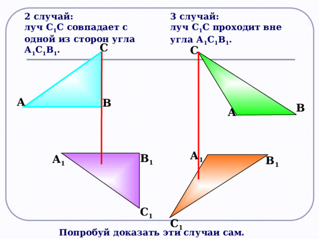 2 случай: 3 случай: луч С 1 С проходит вне угла А 1 С 1 В 1 . луч С 1 С совпадает с одной из сторон угла А 1 С 1 В 1 . С С А В В А А 1 В 1 А 1 В 1 С 1 С 1 Попробуй доказать эти случаи сам. 