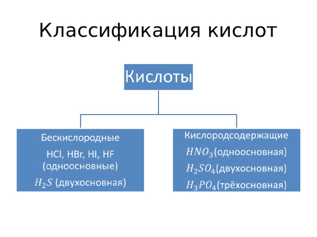 Классификация кислот 