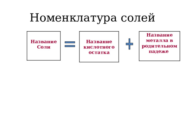 Номенклатура солей Название металла в родительном падеже  Название Соли  Название кислотного остатка  