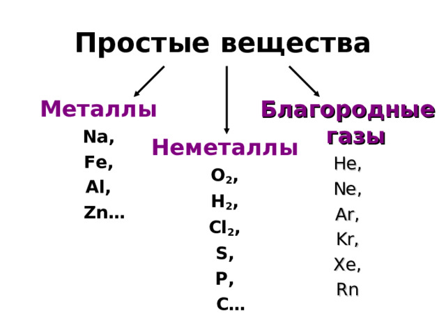 Простые вещества  Благородные  газы He, Ne, Ar, Kr, Xe, Rn  Металлы Na, Fe, Al,  Zn…  Неметаллы O 2 , H 2 , Cl 2 , S, P,  C… 
