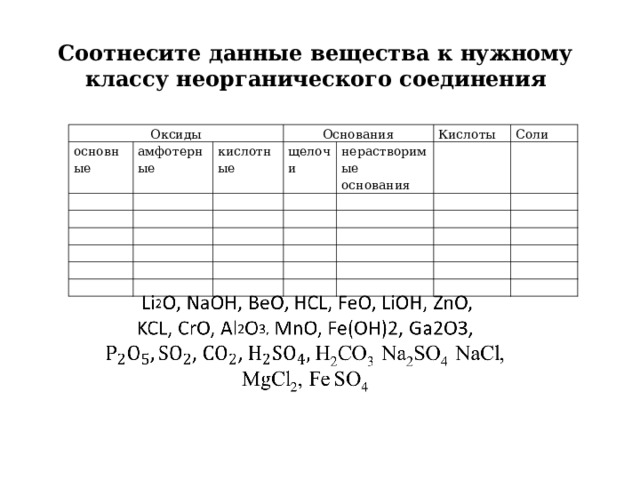 Соотнесите данные вещества к нужному классу неорганического соединения   Оксиды основные амфотерные Основания кислотные щелочи     Кислоты нерастворимые основания           Соли                                                           