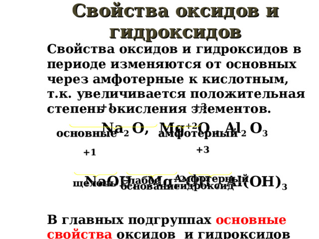Свойства оксидов и гидроксидов Свойства оксидов и гидроксидов в периоде изменяются от основных через амфотерные к кислотным, т.к. увеличивается положительная степень окисления элементов.  Na 2 O, Mg +2 O , Al 2 O 3     NaO Н , Mg +2 O Н , Al ( O Н) 3  В главных подгруппах основные свойства оксидов и гидроксидов возрастают сверху вниз. +3 +1  основные амфотерный   +3 +1 щелочь Амфотерный гидроксид Слабое основание 