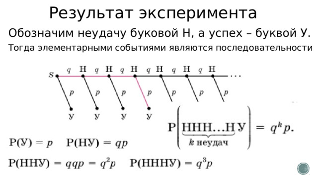Результат эксперимента Обозначим неудачу буковой Н, а успех – буквой У. Тогда элементарными событиями являются последовательности 