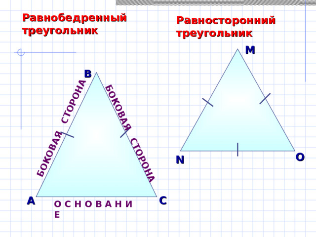 БОКОВАЯ СТОРОНА БОКОВАЯ СТОРОНА Равнобедренный треугольник Равносторонний треугольник M В O N С А О С Н О В А Н И Е 