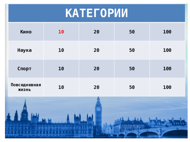 КАТЕГОРИИ Кино 10 Наука Спорт 10 20 Повседневная жизнь 50 10 20 100 10 50 20 20 100 50 100 50 100 