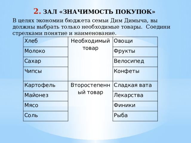 ЗАЛ «ЗНАЧИМОСТЬ ПОКУПОК» В целях экономии бюджета семьи Дим Димыча, вы должны выбрать только необходимые товары.  Соедини стрелками понятие и наименование. Хлеб Необходимый товар Молоко Овощи Сахар Фрукты Чипсы Велосипед Картофель Второстепенный товар Майонез Конфеты Сладкая вата Мясо Лекарства Соль Финики Рыба 