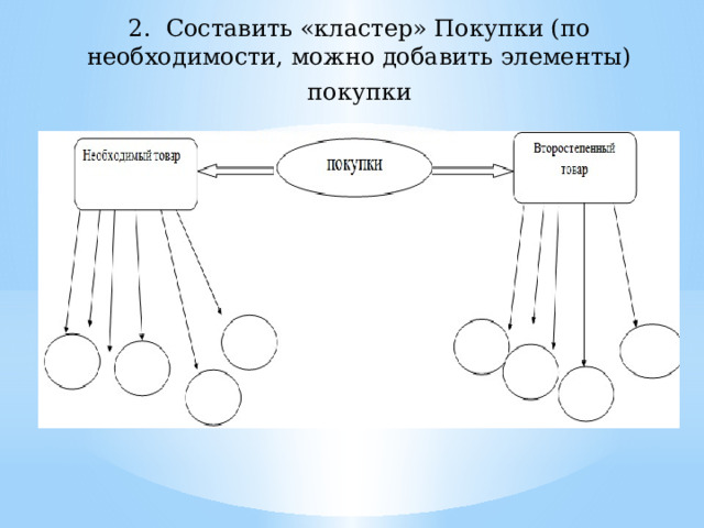 2. Составить «кластер» Покупки (по необходимости, можно добавить элементы) покупки 