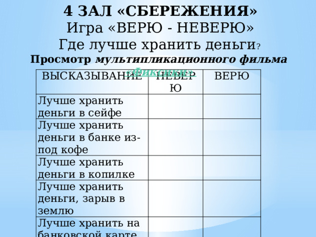 4 ЗАЛ «СБЕРЕЖЕНИЯ» Игра «ВЕРЮ - НЕВЕРЮ» Где лучше хранить деньги ?  Просмотр мультипликационного фильма «Фиксики» ВЫСКАЗЫВАНИЕ НЕВЕРЮ Лучше хранить деньги в сейфе Лучше хранить деньги в банке из-под кофе ВЕРЮ       Лучше хранить деньги в копилке     Лучше хранить деньги, зарыв в землю     Лучше хранить на банковской карте       