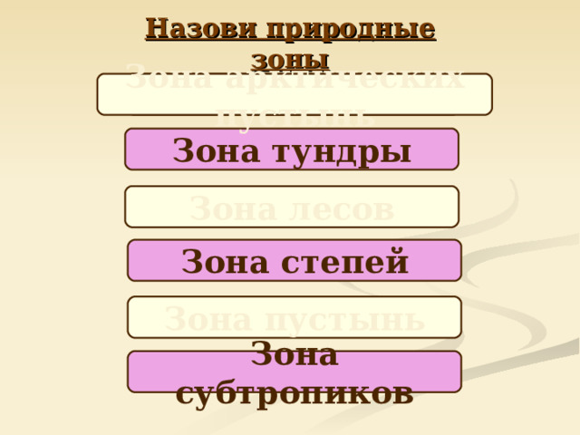 Назови природные зоны Ледяная зона Зона арктических пустынь Зона тундры Зона лесов Зона степей Зона пустынь Зона субтропиков 