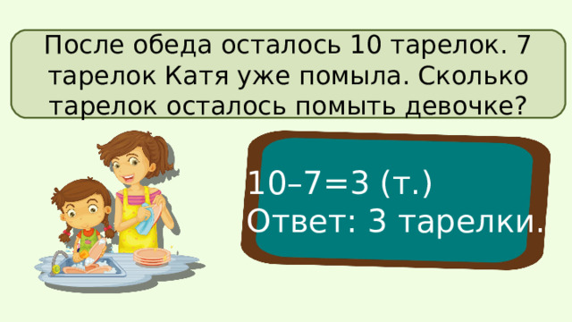 После обеда осталось 10 тарелок. 7 тарелок Катя уже помыла. Сколько тарелок осталось помыть девочке? 10–7=3 (т.) Ответ: 3 тарелки. 