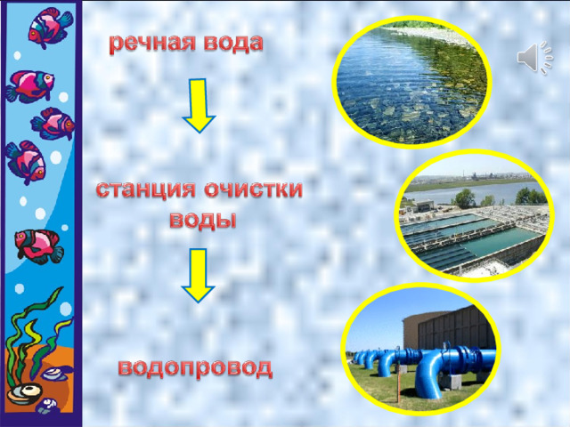 Повторим путь воды.  