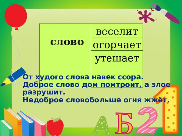   слово веселит   огорчает утешает От худого слова навек ссора. Доброе слово дом помтроит, а злое разрушит. Недоброе словобольше огня жжёт. 