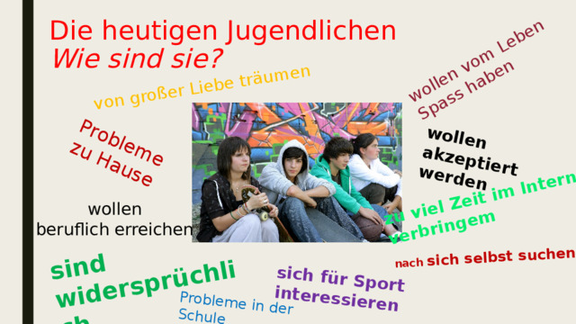 sind widersprüchlich Probleme zu Hause Probleme in der Schule wollen vom Leben Spass haben wollen akzeptiert werden sich für Sport interessieren von großer Liebe träumen zu viel Zeit im Internet nach  sich selbst suchen verbringem Die heutigen Jugendlichen  Wie sind sie? wollen beruflich erreichen 