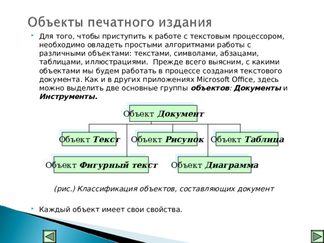 Для того, чтобы приступить к работе с текстовым процессором, необходимо овладеть простыми алгоритмами работы с различными объектами: текстами, символами, абзацами, таблицами, иллюстрациями. Прежде всего выясним, с какими объектами мы будем работать в процессе создания текстового документа. Как и в других приложениях Microsoft Office , здесь можно выделить две основные группы объектов : Документы  и  Инструменты.         (рис.) Классификация объектов, составляющих документ  Каждый объект имеет свои свойства.    Объект  Документ Объект Таблица Объект Текст Объект Рисунок Объект Диаграмма Объект Фигурный текст  