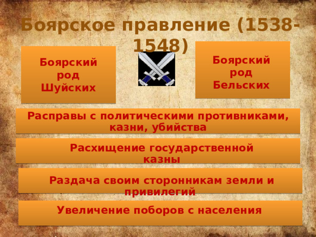 Боярское правление (1538-1548) Боярский род Бельских Боярский род Шуйских Расправы с политическими противниками, казни, убийства Расхищение государственной казны Раздача своим сторонникам земли и привилегий Увеличение поборов с населения 