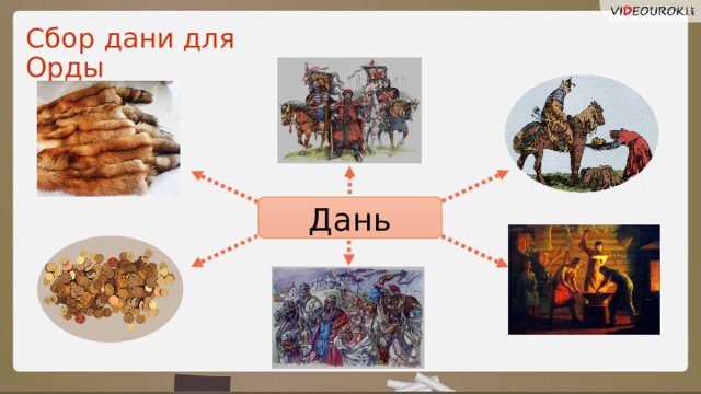 Сбор дани для Орды Дань  