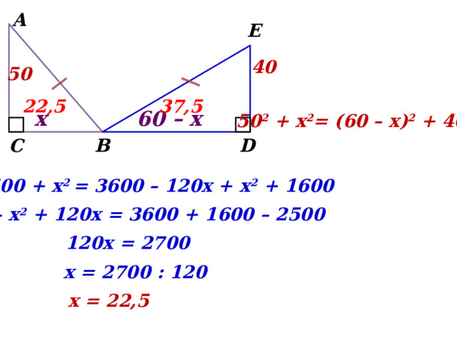 А Е 40 50 22,5 37,5 60 – х х 50 2 + х 2 = (60 – х) 2 + 40 2 D С В 2500 + х 2 = 3600 – 120х + х 2 + 1600 х 2 – х 2 + 120х = 3600 + 1600 – 2500 120х = 2700 х = 2700 : 120 х = 22,5 