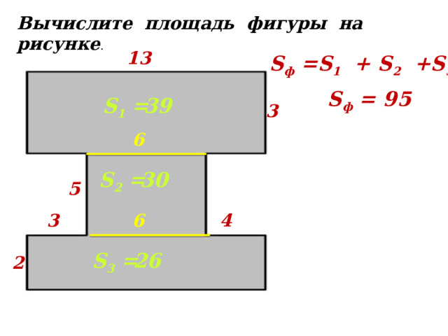 Вычислите площадь фигуры на рисунке . 13 S ф =S 1 + S 2 +S 3 S ф = 95 39 S 1 = 3 6 S 2 = 30 5 4 3 6 S 3 = 26 2 