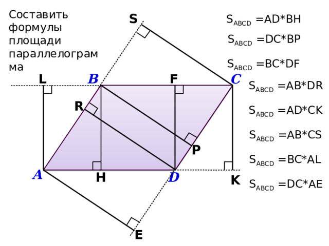 Составить формулы площади параллелограмма S S ABCD =АD*BH S ABCD =DC*BP S ABCD =BC*DF L С В F S ABCD =AB*DR R S ABCD =AD*CK S ABCD =AB*CS Р S ABCD =BC*AL А H D K S ABCD =DC*AE E 
