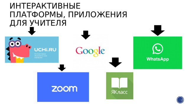 Интерактивные платформы, приложения для учителя 