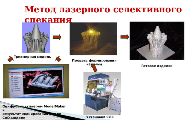 Классификация 3D печати 6. SLA (Stereolithography) – есть небольшая ванна с жидким полимером. Луч лазера проходит по поверхности, и в этом месте полимер под воздействием УФ полимеризуется. 