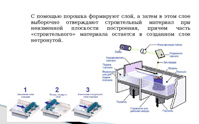 Классификация 3D печати 7. LS (laser sintering) – похоже на SL, только вместо жидкого фотополимера используется порошок, который спекается лазером 
