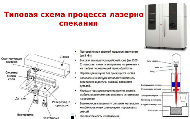 Селективное лазерное спекание – SLS-технология (Selective Laser Sintering), SelectiveLaserMelting) – одно из важнейших направление аддитивных технологий.  Лазерное объемное формообразование металлических материалов является интенсивно развивающимся методом изготовления новых изделий особо сложной формы и является во многих случаях единственной альтернативой традиционным методам изготовления деталей литьем или на станках с ЧПУ. 