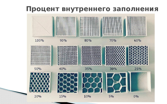 Процент внутреннего заполнения 